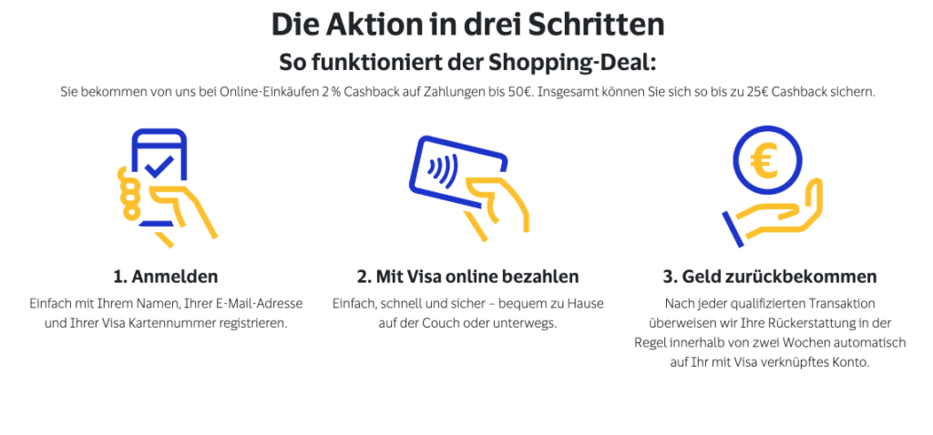 Visa Geld-zurück-Aktion